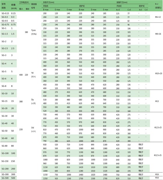 SG系列三相干式變壓器技術參數