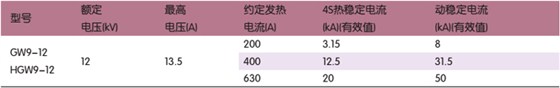 GW9、HGW9-12型戶外高壓隔離開關技術參數