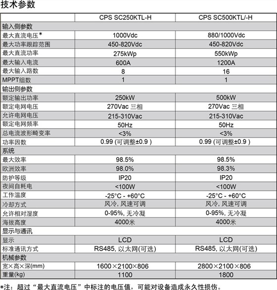 光伏并網逆變器主要參數