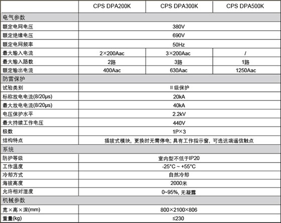 CPS光伏防雷交流柜主要參數