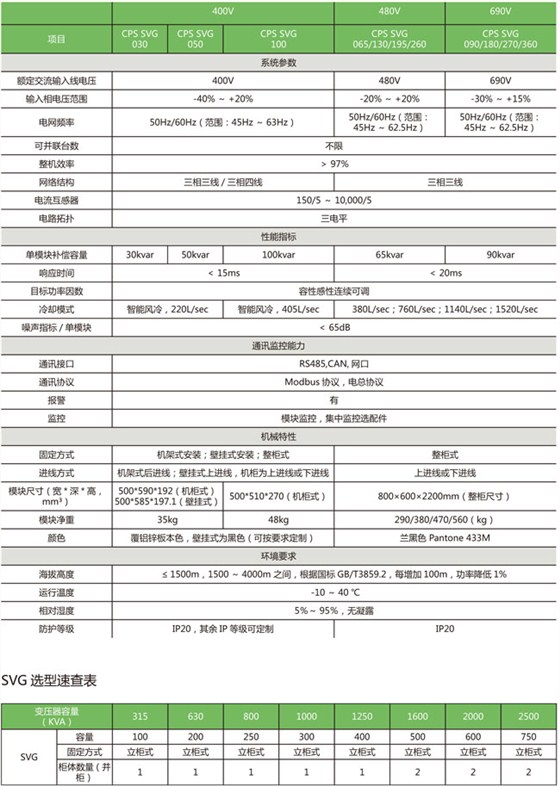 CPS靜止無功發生器(SVG)主要參數