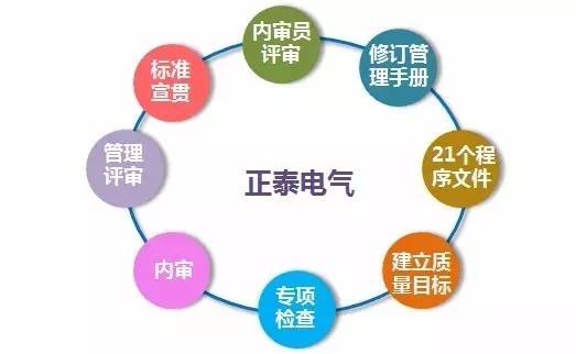 山東菖豐電氣有限公司