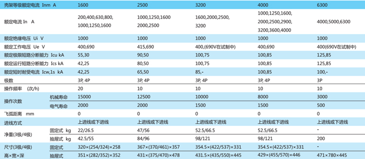 NA8系列萬能式斷路器技術參數