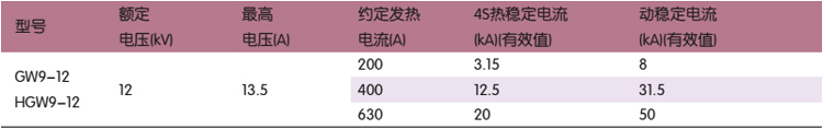 GW9、HGW9-12型戶外高壓隔離開關技術參數