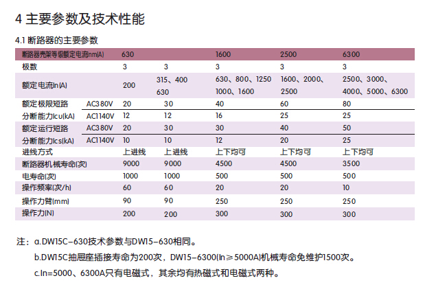 技術參數