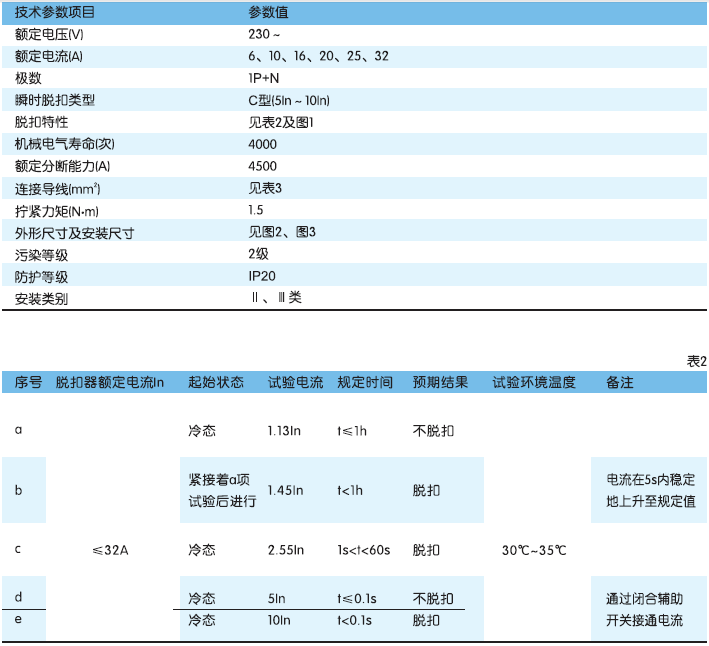 dz158-125塑殼斷路器技術參數