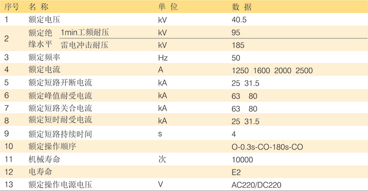 NV3-40.5系列戶內固斷路器（固封）主要參數