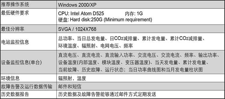 CPS 光伏電站監控系統主要參數