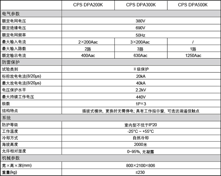 CPS光伏防雷交流柜主要參數