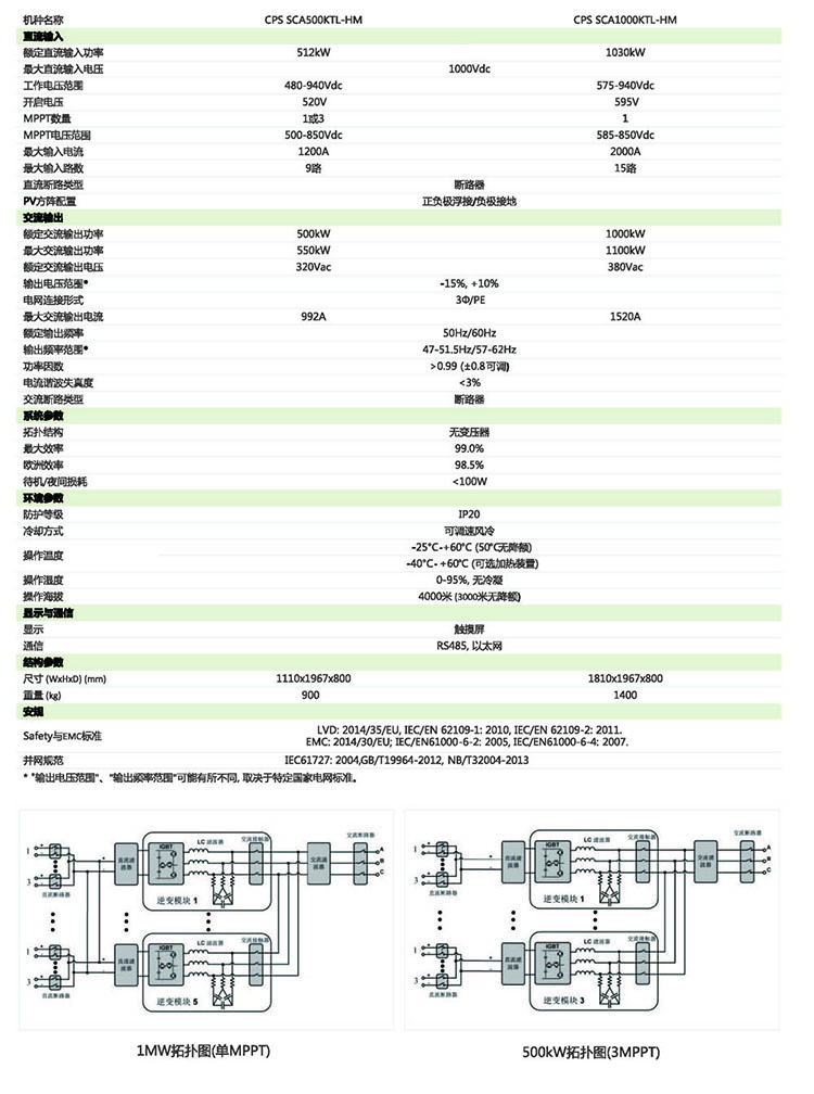 集中型光伏并網逆變器主要參數