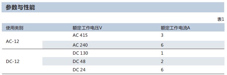 AL-X1報警輔助觸頭